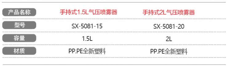 1.5L 2L manual air pressure spray bottle gardening watering watering moisturizing plastic sprayer transparent hand-held watering can SX-5081B-15