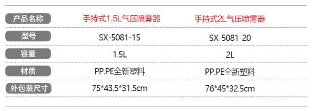 1.5L 2L手动气压喷水壶园艺浇花浇水保湿塑料喷雾器手持喷壶 SX-5081-15