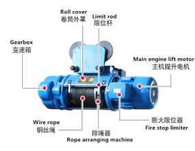 CD1 type wire rope electric hoist 0.5 tons 1 ton 2 tons 3 tons 5 tons electric hoist electric hoist 415V