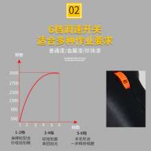 外贸出口电动汽车抛光机 打磨机 220V工具立式地板打磨机手提式抛光打蜡机