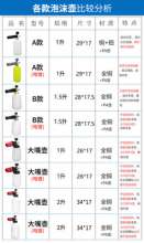 高压洗车机PA泡沫壶大嘴泡沫喷壶雪花台州泡沫壶水枪扇形快插