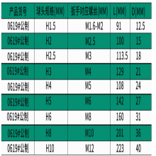 Extra-long ball head S2 alloy steel hex socket Allen wrench extra hard S2 alloy steel hex wrench set hex screwdriver L-wrench ball head hex socket