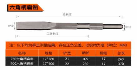 Tiger into electric hammer impact drill/electric pick/point chisel flat chisel